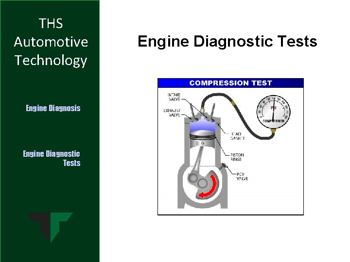 THS Automotive Technology Engine Diagnosis Engine Diagnostic Tests 