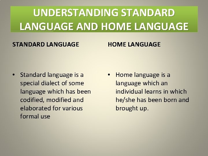 UNDERSTANDING STANDARD LANGUAGE AND HOME LANGUAGE STANDARD LANGUAGE HOME LANGUAGE • Standard language is