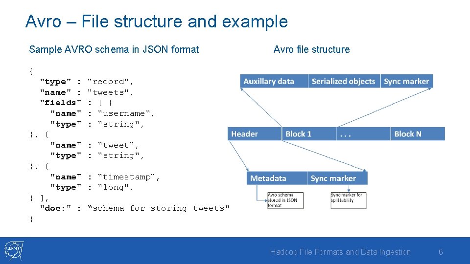 Avro – File structure and example Sample AVRO schema in JSON format Avro file