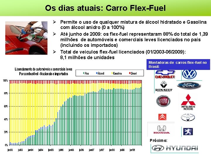 Os dias atuais: Carro Flex-Fuel Ø Permite o uso de qualquer mistura de álcool