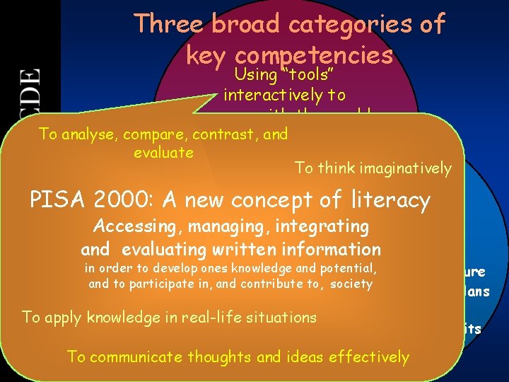 12 Three broad categories of key competencies Using “tools” interactively to engage with the 12 Three broad categories of key competencies Using “tools” interactively to engage with the