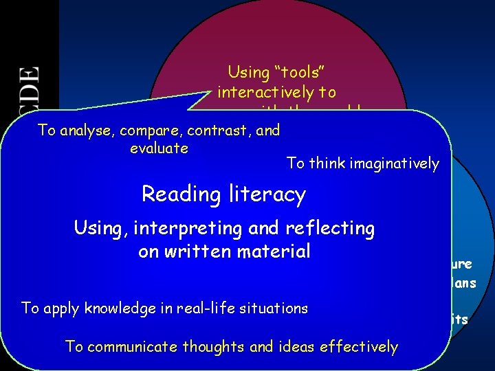 13 Using “tools” interactively to engage with the world To analyse, compare, contrast, ande. 13 Using “tools” interactively to engage with the world To analyse, compare, contrast, ande.