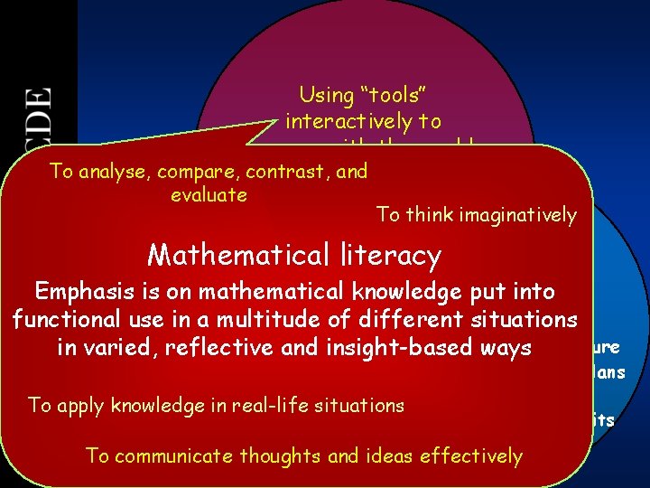 14 Using “tools” interactively to engage with the world To analyse, compare, contrast, ande. 14 Using “tools” interactively to engage with the world To analyse, compare, contrast, ande.