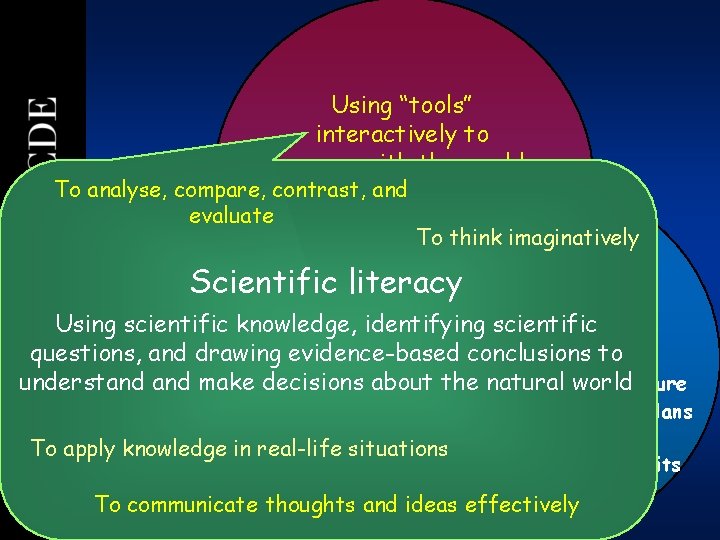 15 Using “tools” interactively to engage with the world To analyse, compare, contrast, ande. 15 Using “tools” interactively to engage with the world To analyse, compare, contrast, ande.