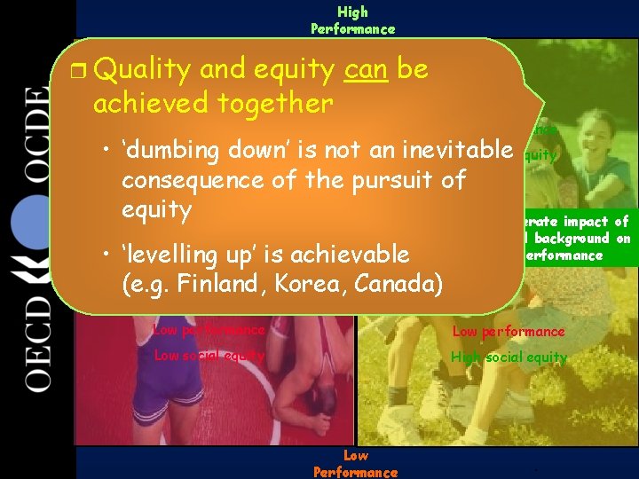 21 High Performance r Quality and equity can be achieved together High performance • 21 High Performance r Quality and equity can be achieved together High performance •