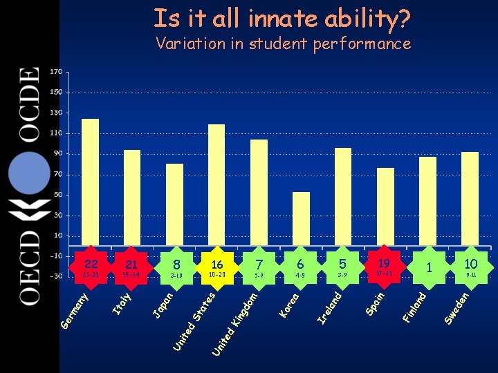 Is it all innate ability? 22 Variation in student performance 22 21 -25 21 Is it all innate ability? 22 Variation in student performance 22 21 -25 21