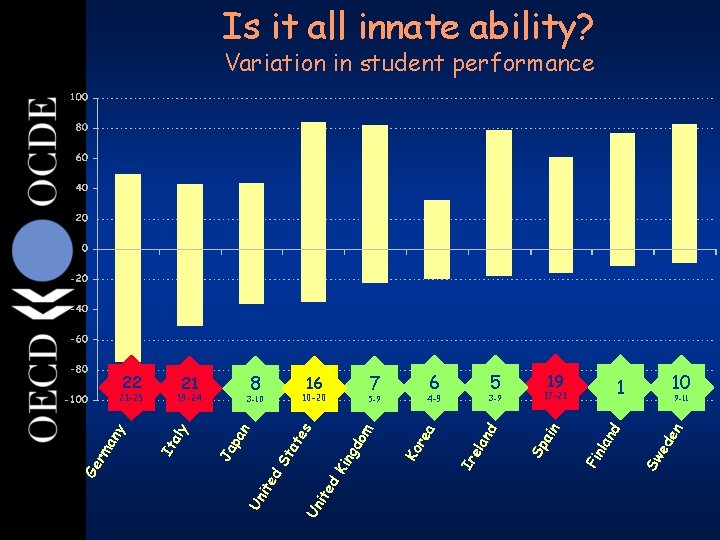 Is it all innate ability? 23 Variation in student performance 22 21 -25 21 Is it all innate ability? 23 Variation in student performance 22 21 -25 21