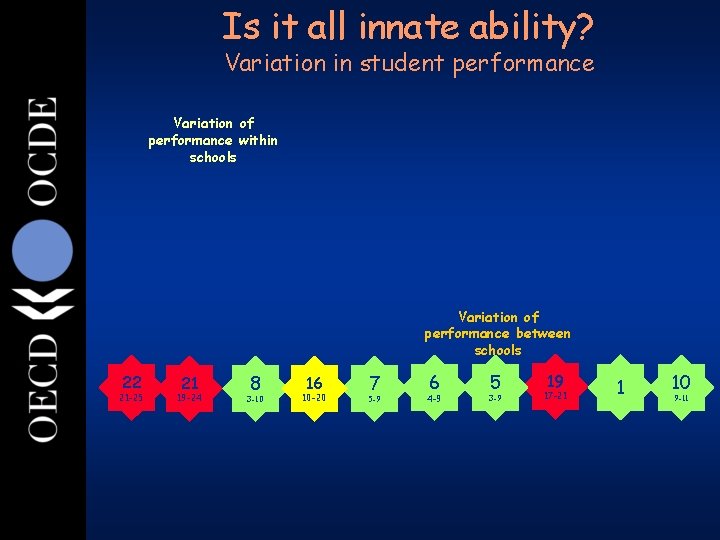 Is it all innate ability? 24 Variation in student performance Variation of performance within Is it all innate ability? 24 Variation in student performance Variation of performance within