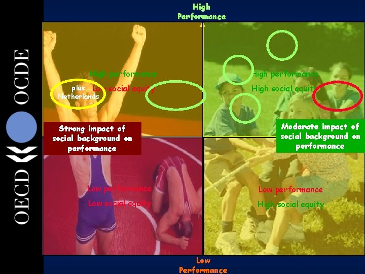 High Performance 30 High performance plus Low social equity Netherlands High social equity Moderate High Performance 30 High performance plus Low social equity Netherlands High social equity Moderate