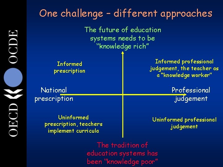 40 One challenge – different approaches The future of education systems needs to be 40 One challenge – different approaches The future of education systems needs to be