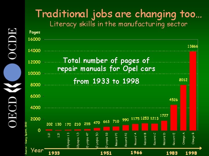 Traditional jobs are changing too… 6 Literacy skills in the manufacturing sector Pages Total Traditional jobs are changing too… 6 Literacy skills in the manufacturing sector Pages Total