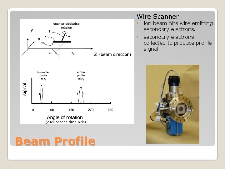 Wire Scanner (oscilloscope time axis) Beam Profile • ion beam hits wire emitting secondary