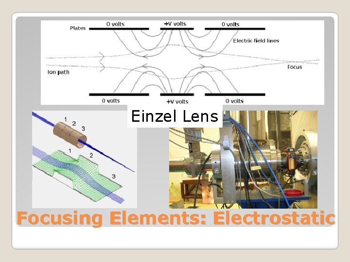 Einzel Lens Focusing Elements: Electrostatic 