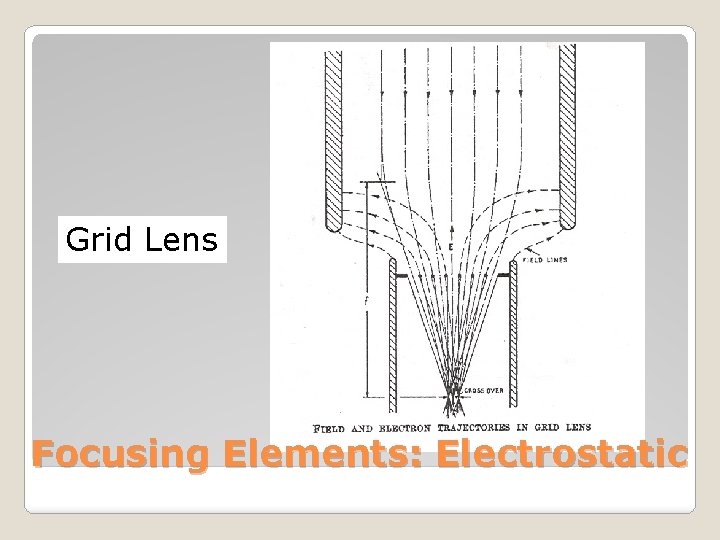 Grid Lens Focusing Elements: Electrostatic 