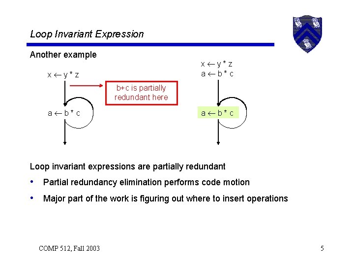 Loop Invariant Expression Another example x y*z a b*c x y*z b+c is partially