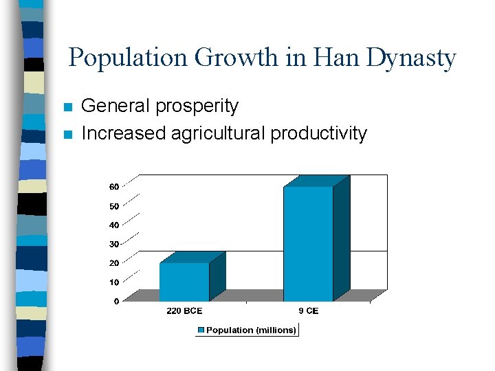 Population Growth in Han Dynasty n n General prosperity Increased agricultural productivity 