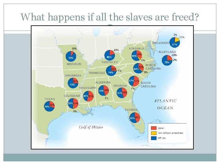 What happens if all the slaves are freed? What happens if all the slaves are freed?
