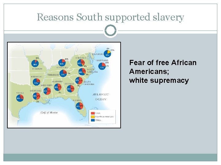 Reasons South supported slavery Fear of free African Americans; white supremacy Reasons South supported slavery Fear of free African Americans; white supremacy
