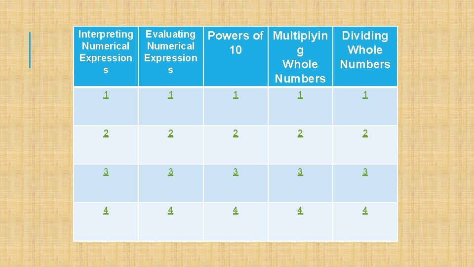 Interpreting Numerical Expression s Evaluating Numerical Expression s 1 1 1 2 2 2