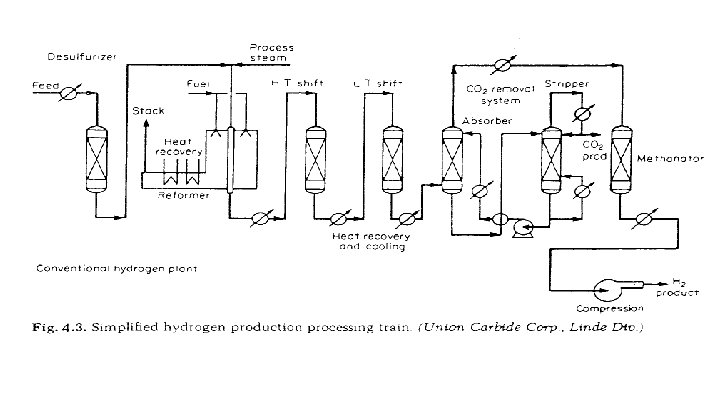 LECTURE 6 INDUSTRIAL GASES Chapter 7 in Shreves