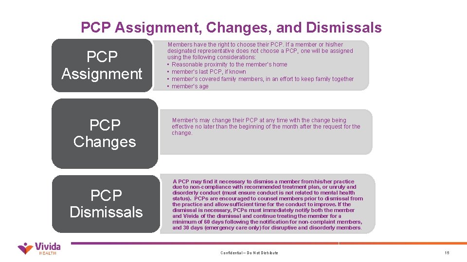 PCP Assignment, Changes, and Dismissals PCP Assignment PCP Changes PCP Dismissals Members have the