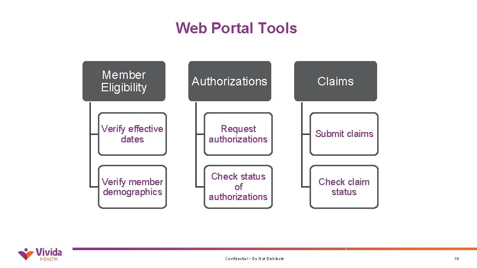 Web Portal Tools Member Eligibility Authorizations Claims Verify effective dates Request authorizations Submit claims