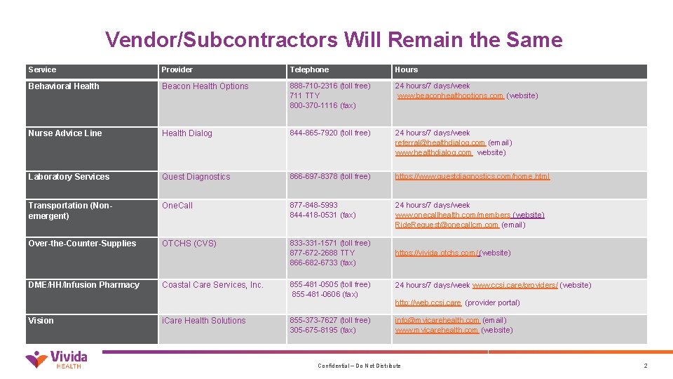 Vendor/Subcontractors Will Remain the Same Service Provider Telephone Hours Behavioral Health Beacon Health Options