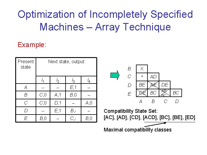 Optimization of Incompletely Specified Machines – Array Technique Example: Present state A Next state,