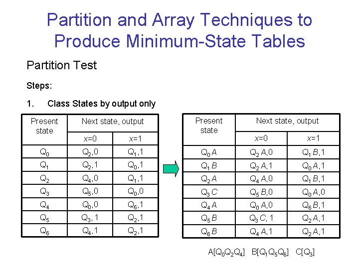Partition and Array Techniques to Produce Minimum-State Tables Partition Test Steps: 1. Class States