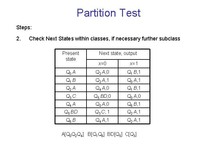 Partition Test Steps: 2. Check Next States within classes, if necessary further subclass Present