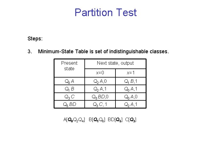 Partition Test Steps: 3. Minimum-State Table is set of indistinguishable classes. Present state Next