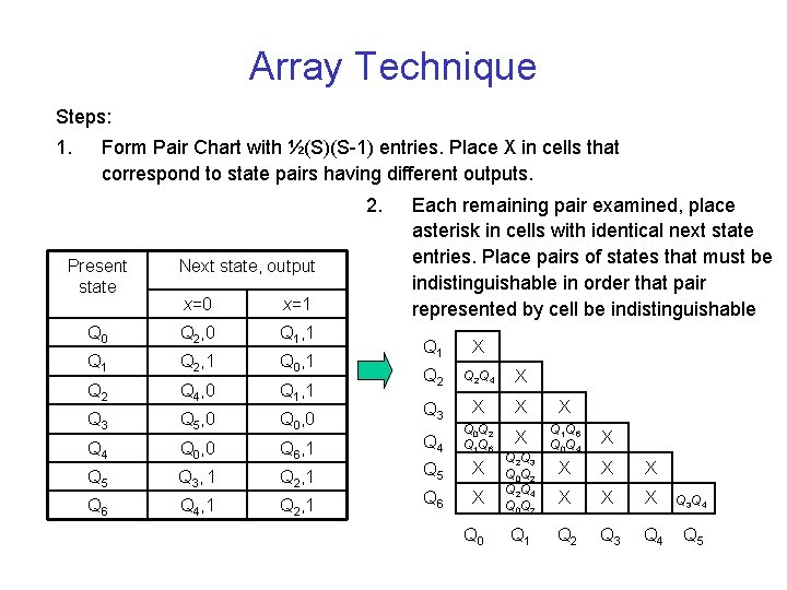 Array Technique Steps: 1. Form Pair Chart with ½(S)(S-1) entries. Place X in cells