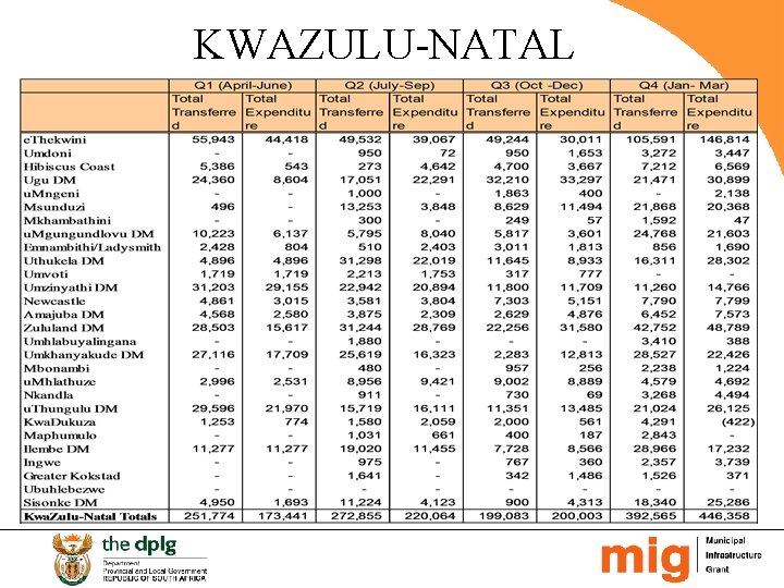 KWAZULU-NATAL 