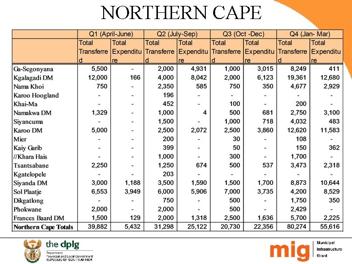 NORTHERN CAPE 