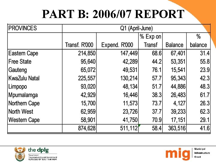 PART B: 2006/07 REPORT 