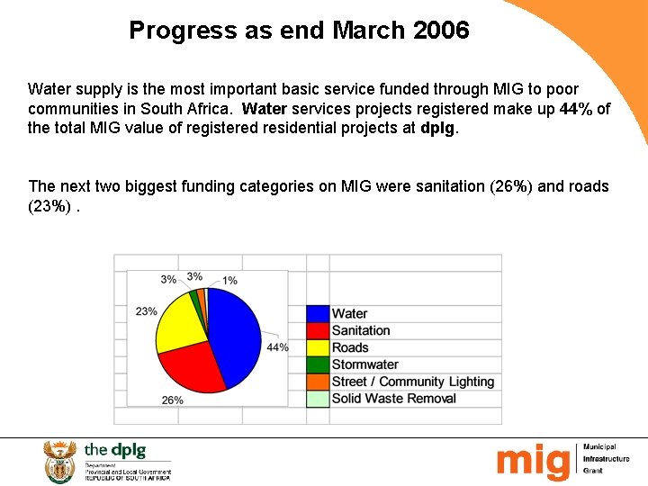 Progress as end March 2006 Water supply is the most important basic service funded