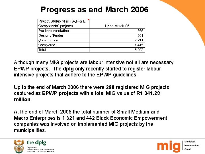 Progress as end March 2006 Although many MIG projects are labour intensive not all