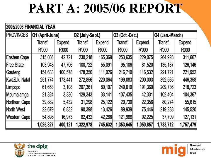 PART A: 2005/06 REPORT 