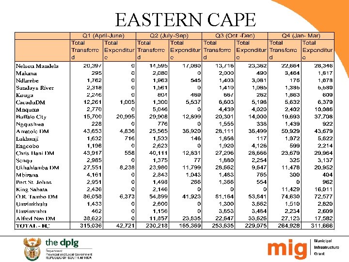 EASTERN CAPE 