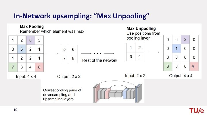 In-Network upsampling: “Max Unpooling” 10 