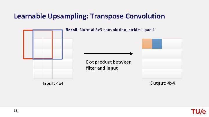 Learnable Upsampling: Transpose Convolution Recall: Normal 3 x 3 convolution, stride 1 pad 1