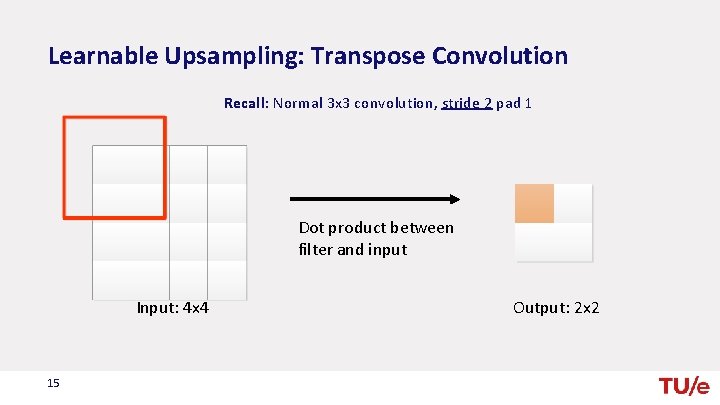 Learnable Upsampling: Transpose Convolution Recall: Normal 3 x 3 convolution, stride 2 pad 1