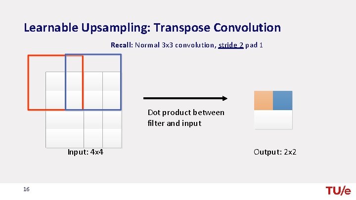 Learnable Upsampling: Transpose Convolution Recall: Normal 3 x 3 convolution, stride 2 pad 1
