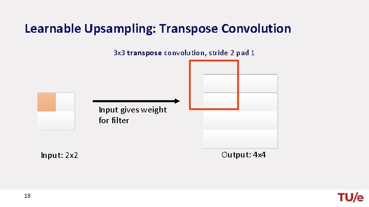 Learnable Upsampling: Transpose Convolution 3 x 3 transpose convolution, stride 2 pad 1 Input