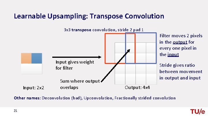 Learnable Upsampling: Transpose Convolution 3 x 3 transpose convolution, stride 2 pad 1 Input
