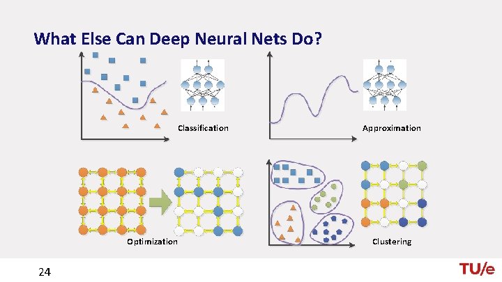 What Else Can Deep Neural Nets Do? Classification Optimization 24 Approximation Clustering 