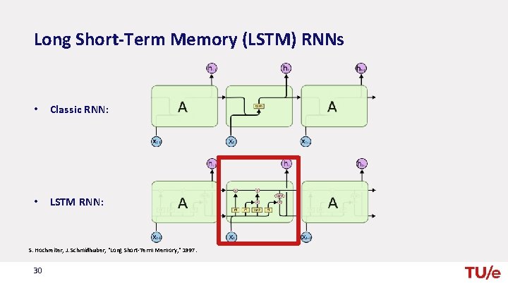 Long Short-Term Memory (LSTM) RNNs • Classic RNN: • LSTM RNN: S. Hochreiter, J.