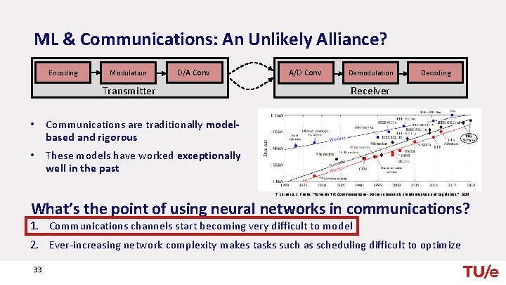 ML & Communications: An Unlikely Alliance? Encoding Modulation D/A Conv. Transmitter A/D Conv. Demodulation