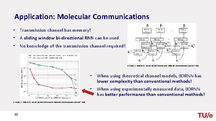 Application: Molecular Communications • Transmission channel has memory! • A sliding window bi-directional RNN