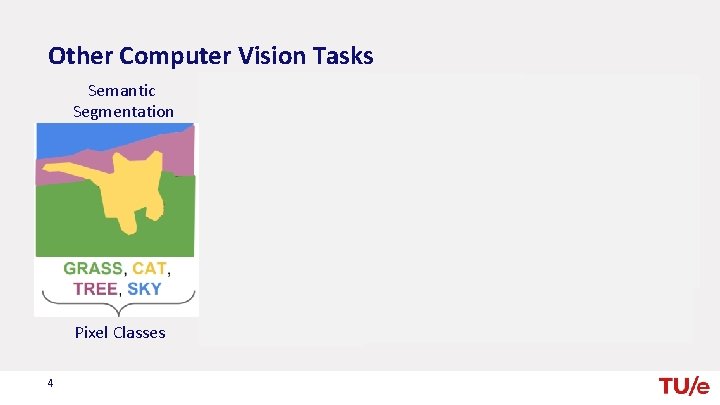 Other Computer Vision Tasks Semantic Segmentation Pixel Classes 4 Classification +Localization Single Object Detection